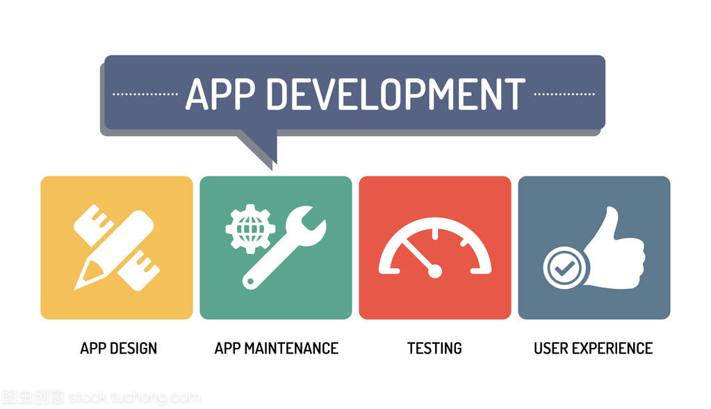 應(yīng)用程序開發(fā)-圖標(biāo)集