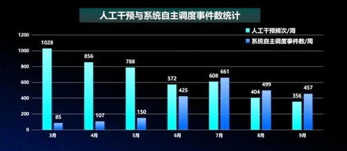 中控技術與萬華化學攜手，以無人調度系統實現全自主運行工廠建設重大突破
